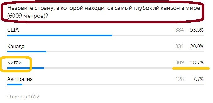 Вопрос с прошлого теста. Правильный ответ- Китай