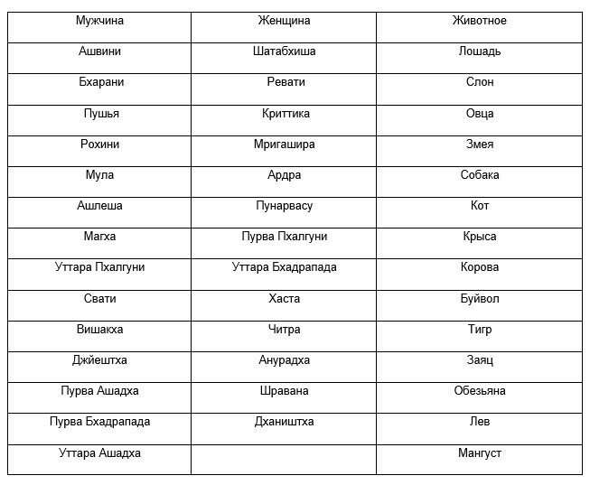 Самые горячие знаки зодиака: кто лучше в сексе – рейтинг от 1 до 12