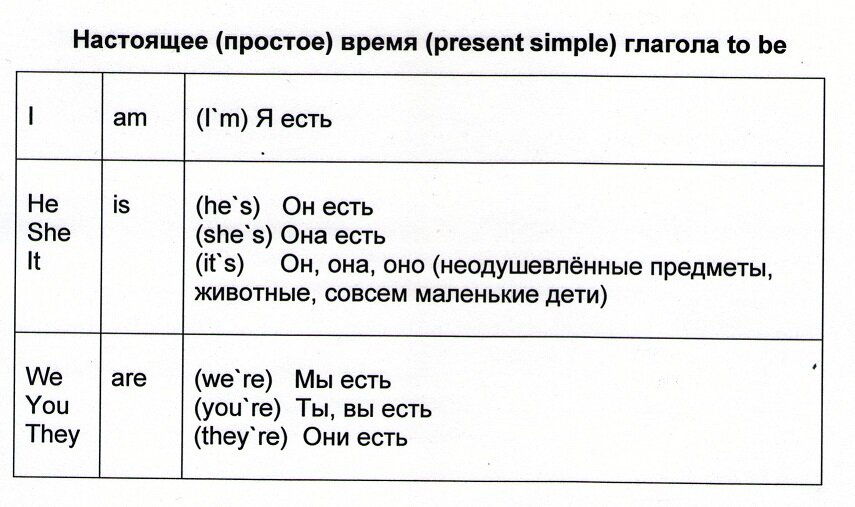 Present simple (настоящее простое) ещё называют present indefinite (настоящее неопределенное) - это одно и тоже