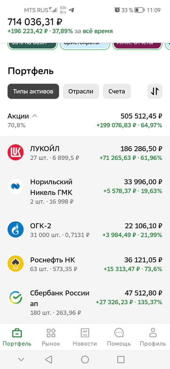 взято из личного кабинета.