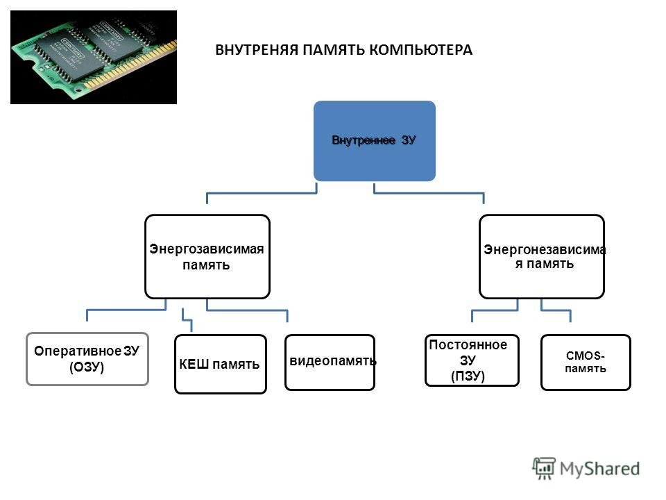 Материнская плата не видит оперативную память