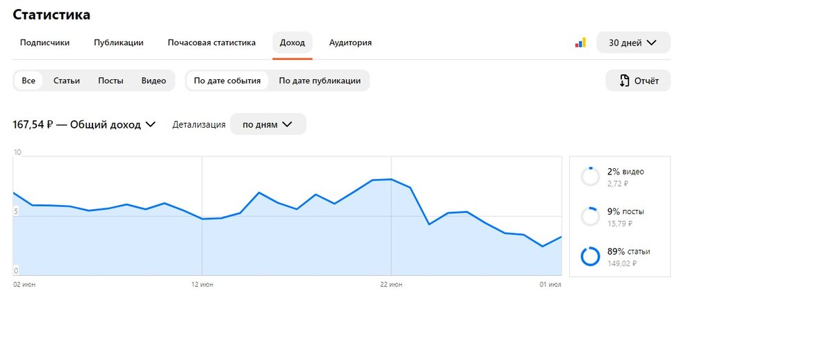 источник фото скриншот с личного кабинета