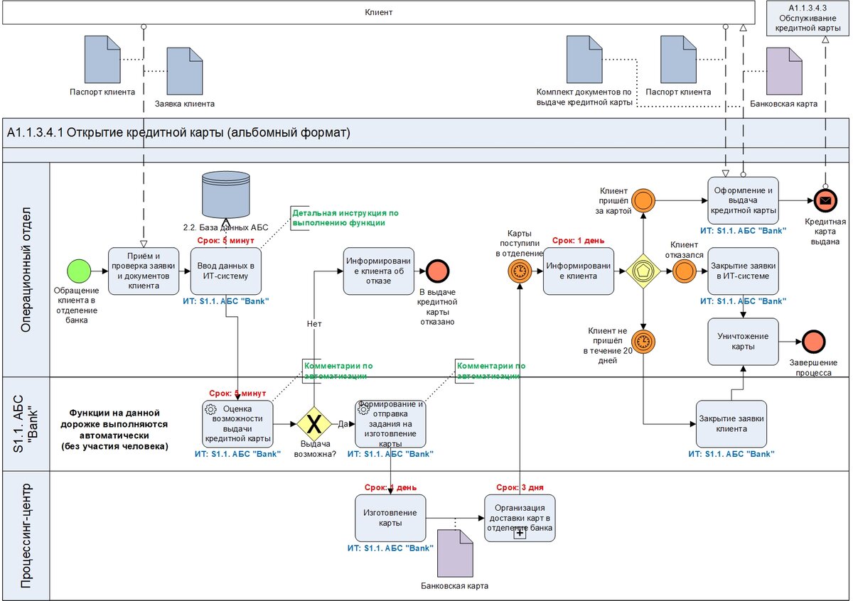 Виды кредитных организаций картинки. Виды кредитных организаций. Как открыть кредитную организацию. Кредитная организация банк. Бизнес план для получения кредита в банке образец.