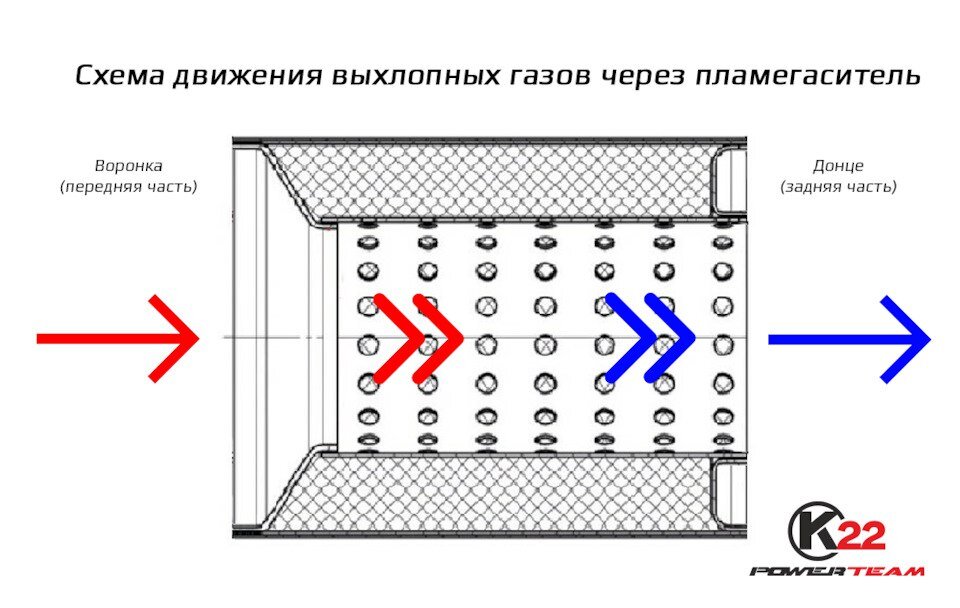 Тюнинг для оружия и тактическое снаряжение