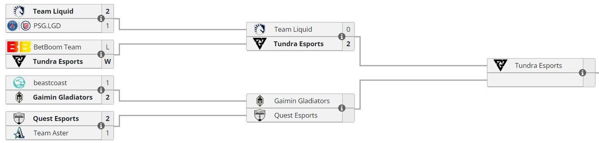    Верхняя сетка плей-офф The Bali Major 2023