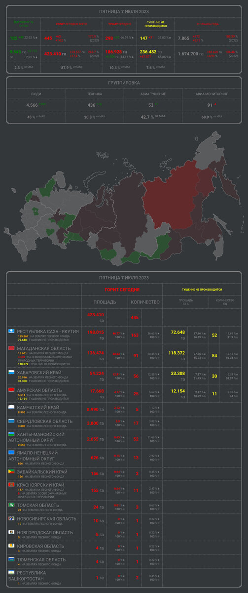 Карта лесных пожаров в россии сейчас