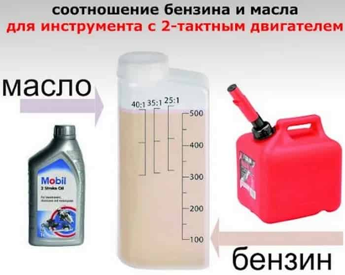 Сколько масла нужно для бензопилы. Сколько добавить масла на литр бензина для триммера. Масло на литр бензина для бензин триммера. Масло разбавлять бензин для триммера. Смешивание бензина с маслом для триммера 1 50.