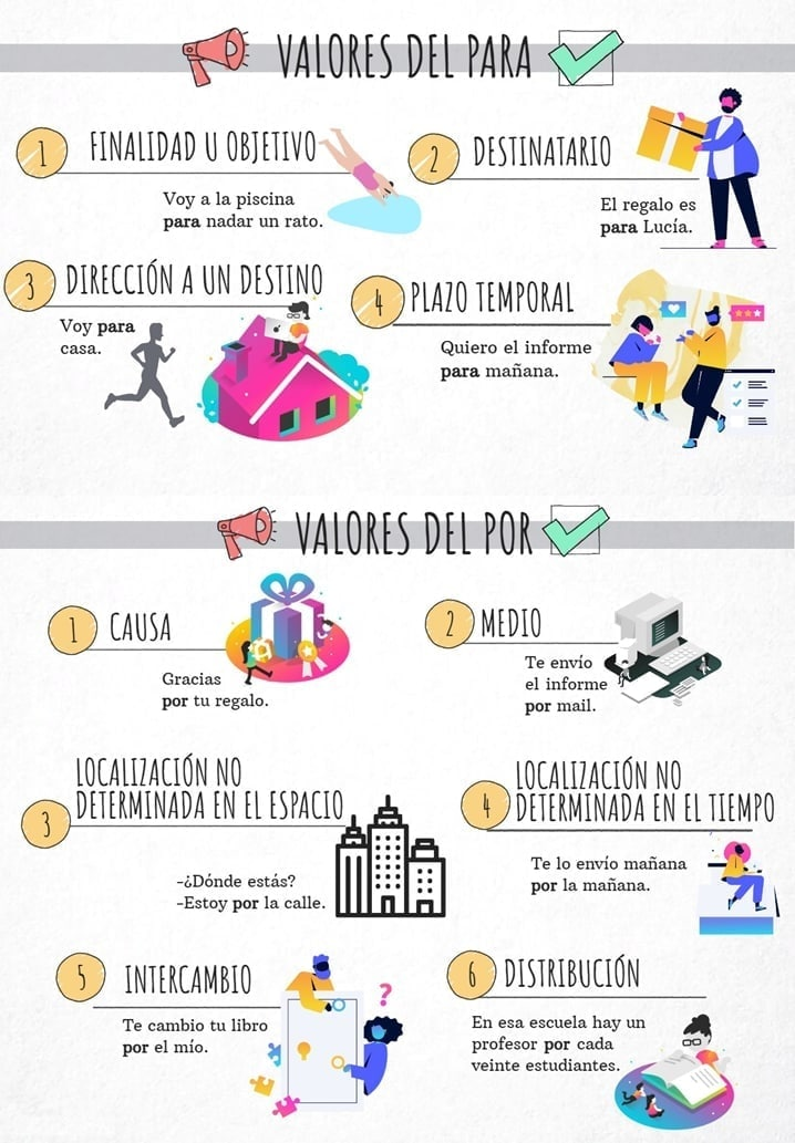 por y para