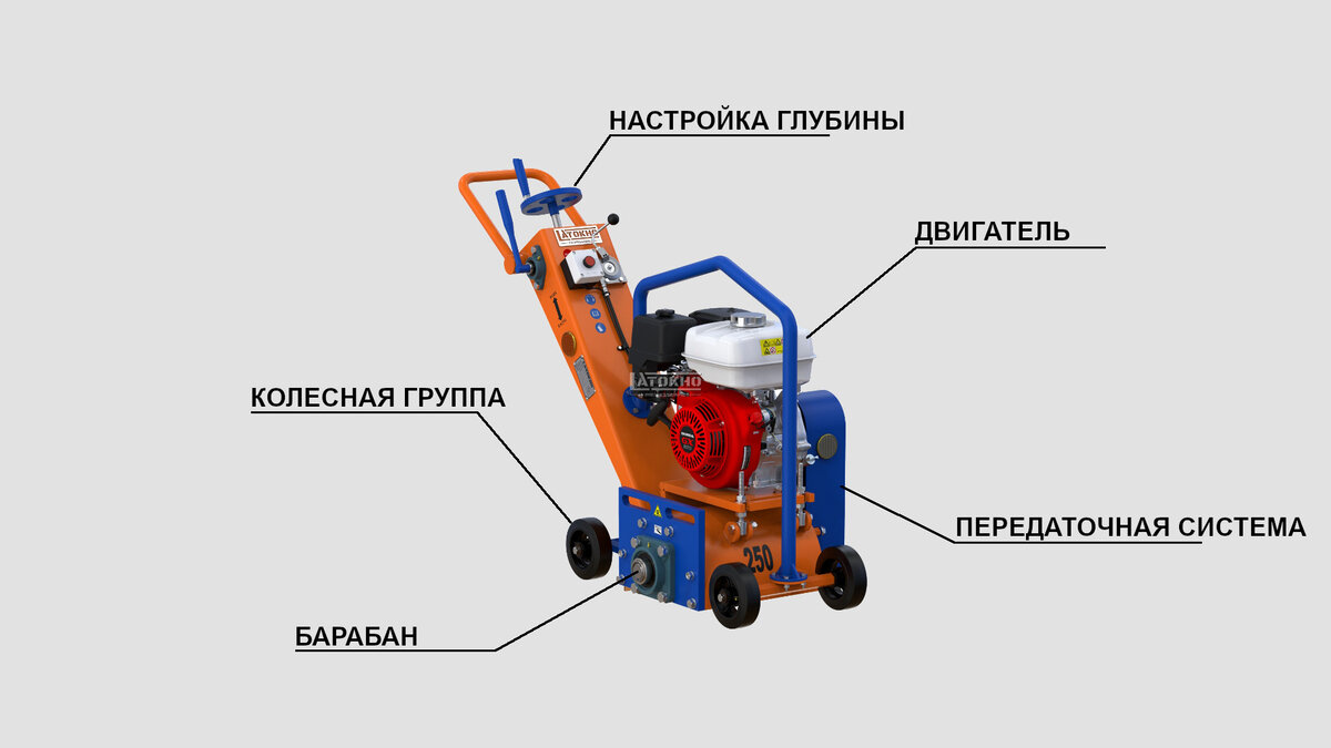 Фрезеровальные машины - что это, и, где применяют? | Энерго Механика | Дзен