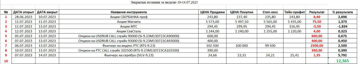 Rally рывку наверх Прогноз по фондовому рынку на 1721, must go on рынок акций готов к. 2023, .