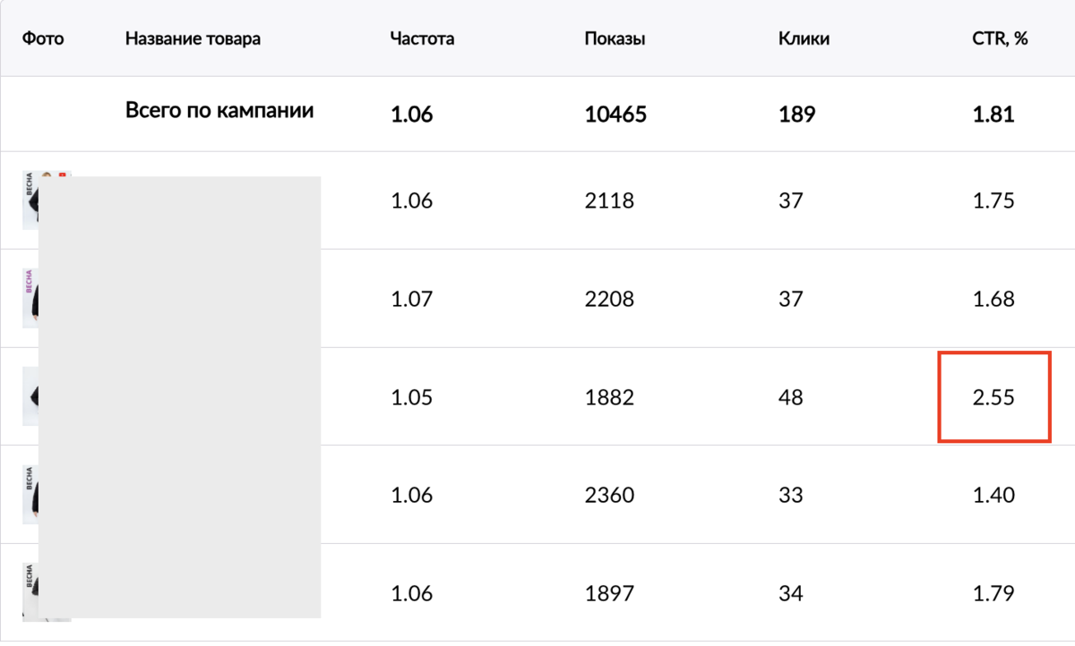 Тест CTR позволяет выбрать наиболее кликабельное фото для главной