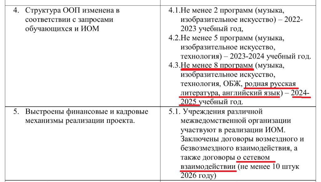 В прошедшем учебном году в таком формате "преподавались" с позволения сказать музыка и ИЗО. А вот с сентября 2024 (через год!) - это будут уже и литература, и английский (тем, кто его не знает сам - стоит начать откладывать на репетиторов🤬)...👉