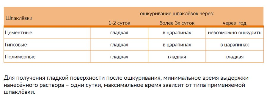 Как правильно шпаклевать гипсокартон: 2 типа шпаклевки для идеального результата | Kolorit