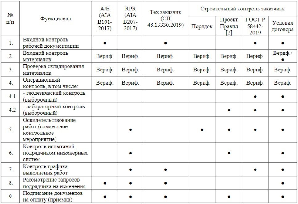 Типовая технологическая карта ттк организация входного контроля строительных материалов