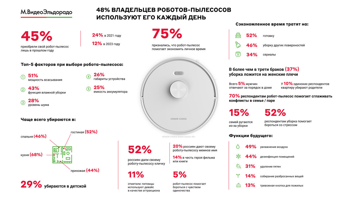    «М.Видео-Эльдорадо»