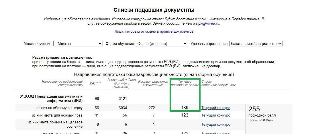 Когда опубликуют конкурсные списки 2024. МИРЭА проходные баллы.