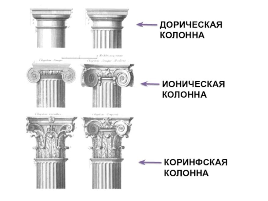 Дорическая колонна рисунок