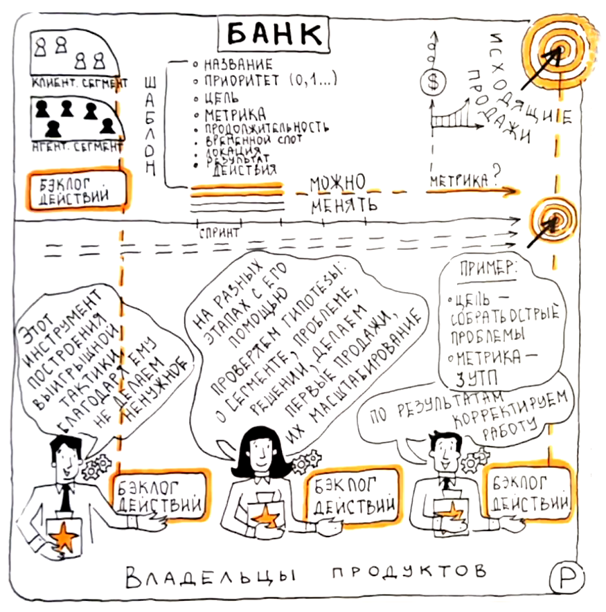 Продуктовый подход в банкинге: гибкий бэклог действий