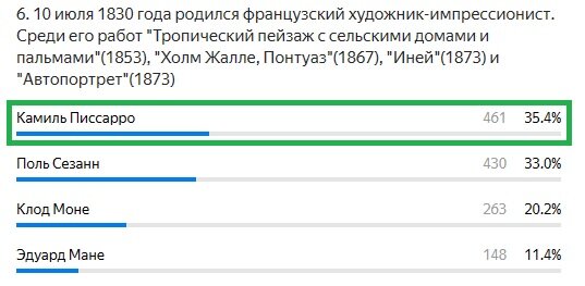 Правильный ответ: Камиль Писсарро