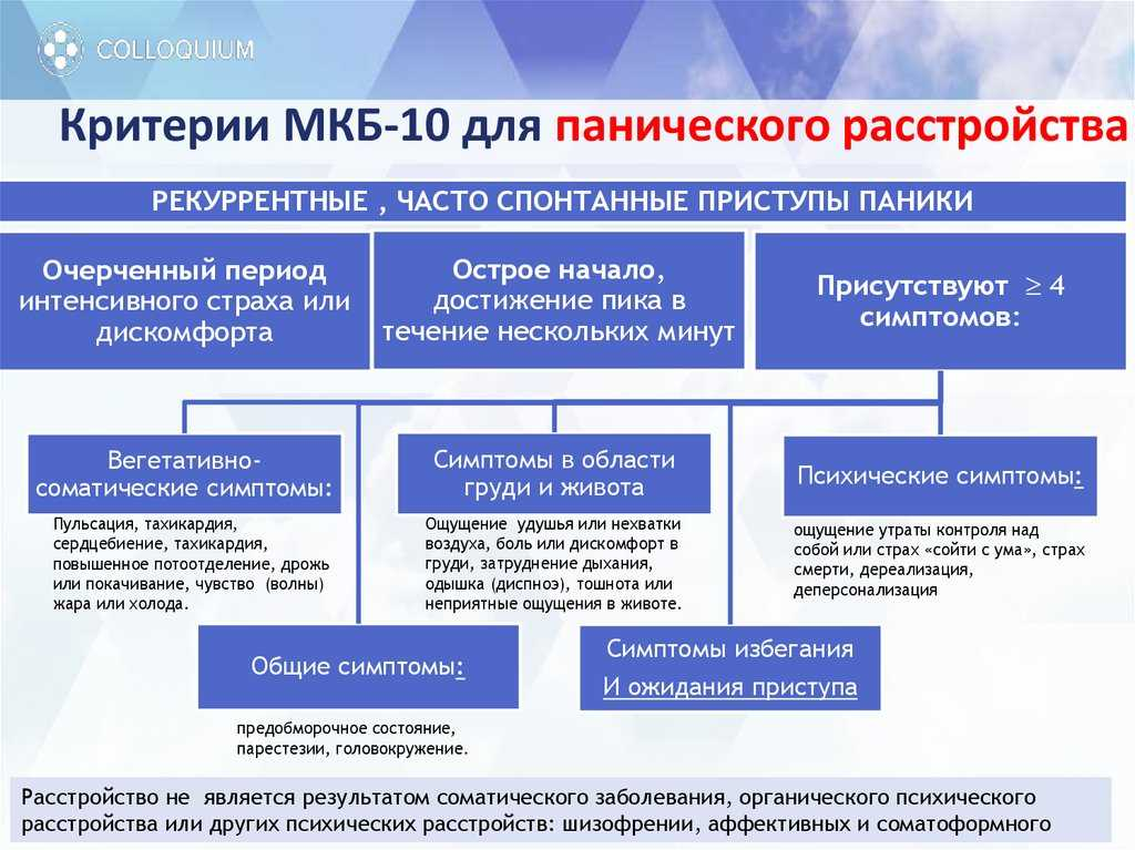 Схема лечения панических атак