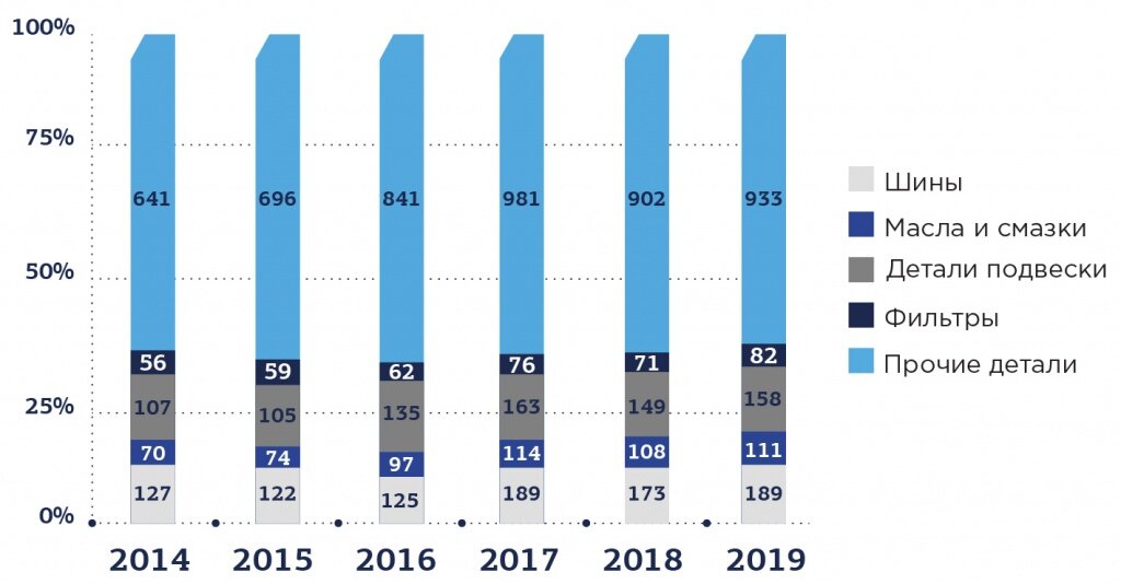 Источник: delprof.ru
