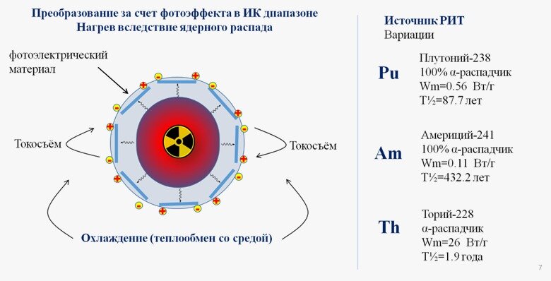 Схема преобразования