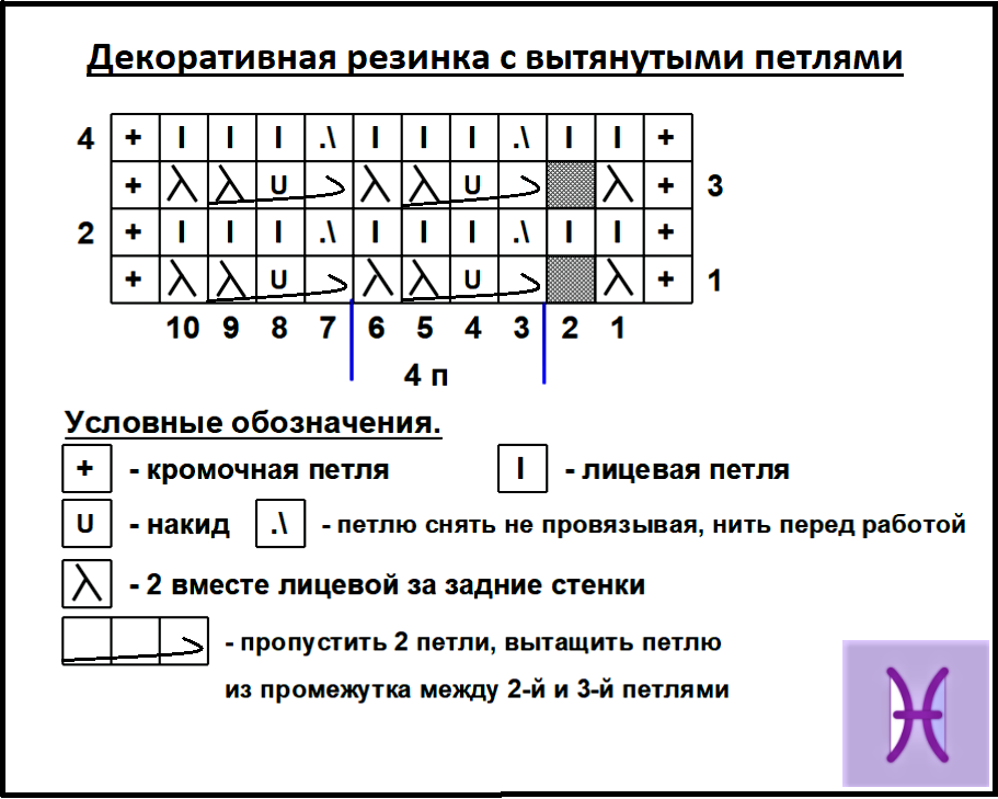 Как правильно разметить петли на изделии