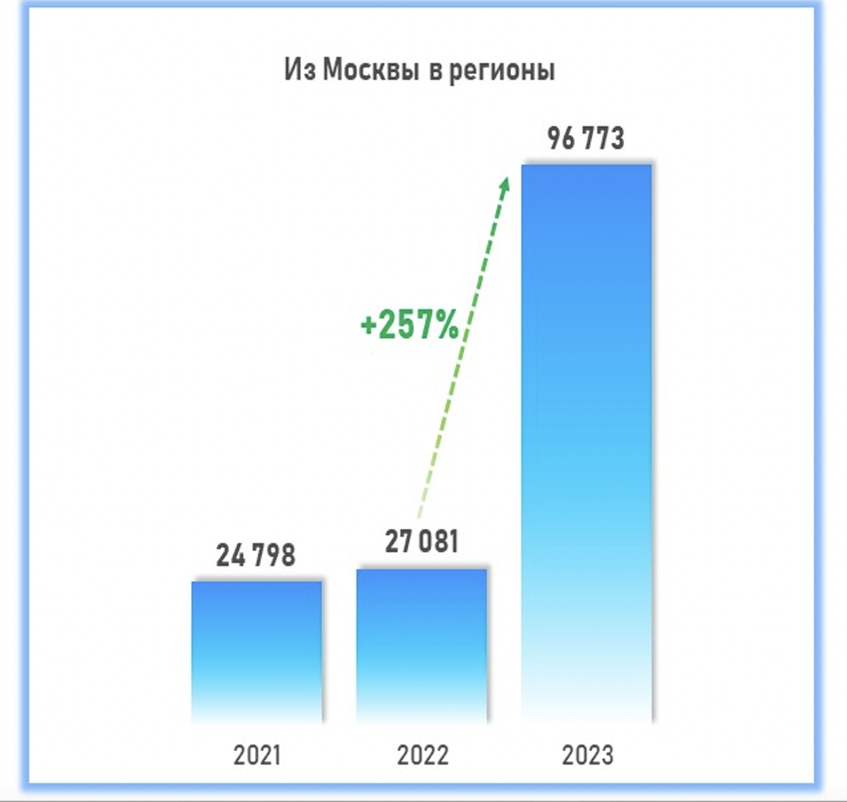   Управление Росреестра по Москве.