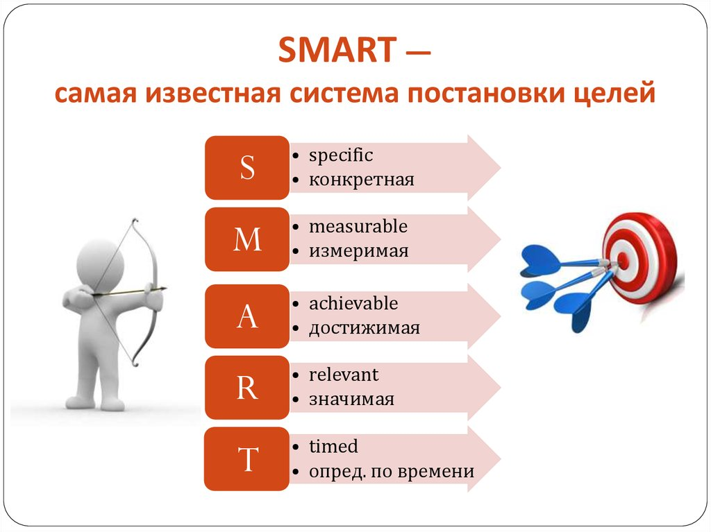 Smart тема для проекта Как перестать терять время и начать делать дела: 5 простых способов побороть про
