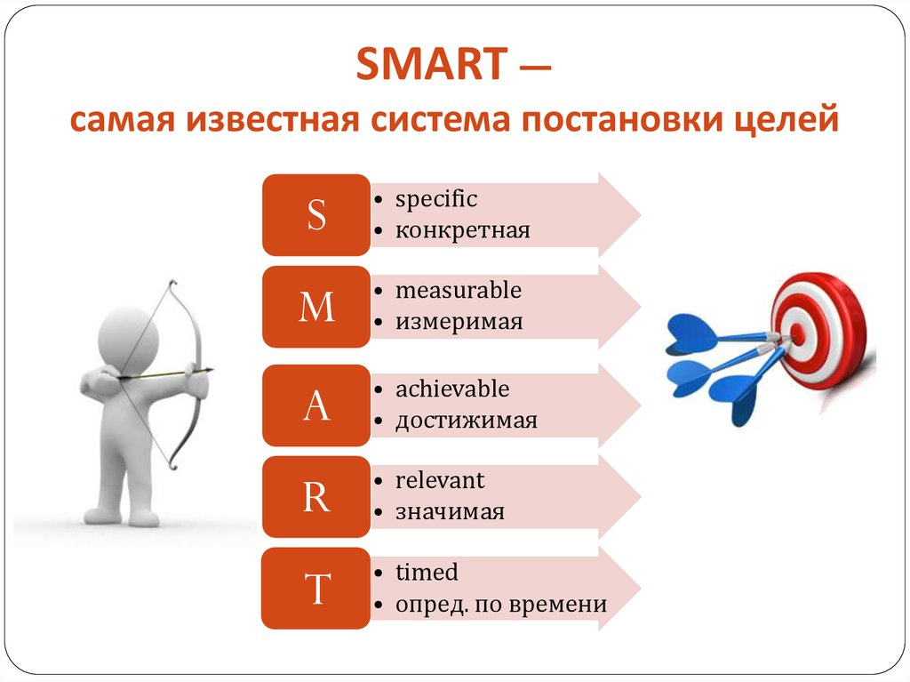 Smart цели. Постановка целей по Smart. Технология Smart постановка целей. Система постановки целей.