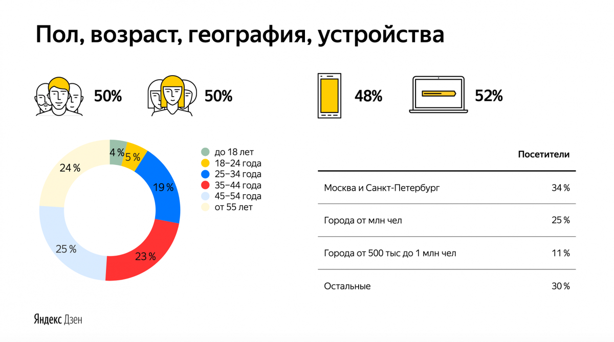 По поводу продвижения сайта по результатам звоните: +7(977)172-99-98 Максим