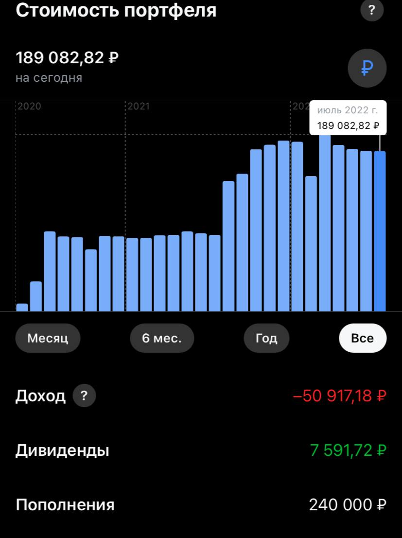 Состояние моего портфеля за 2 года инвестиций (на второй картинке IRR)