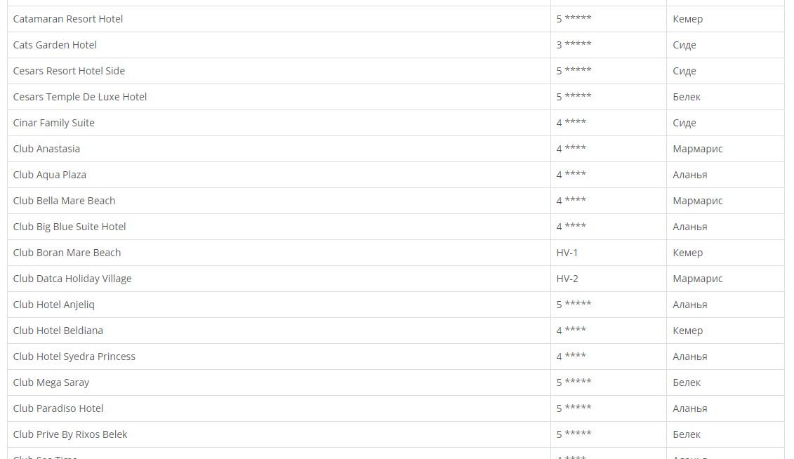 Почему на поиск отеля в Турции для одинокого мужчины у турагента уходит ...