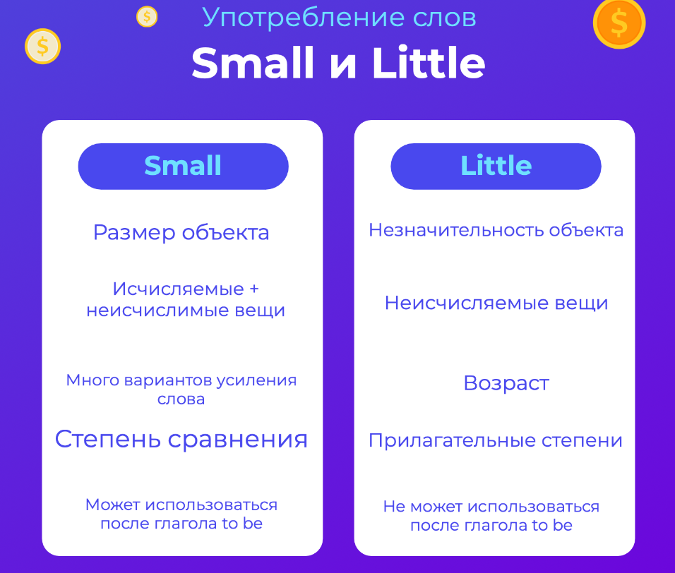 Разница между little и a little