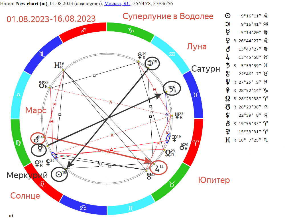 22 картинка. новолуние в натальной карте как выглядит. новолуние в астрологии. луна в натальной карте. фазы в астрологии.