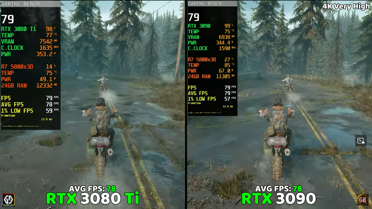 RTX 3080 Ti vs RTX 3090, в 4К совершенно другой результат... |  Пояснительная Бригада! | Дзен