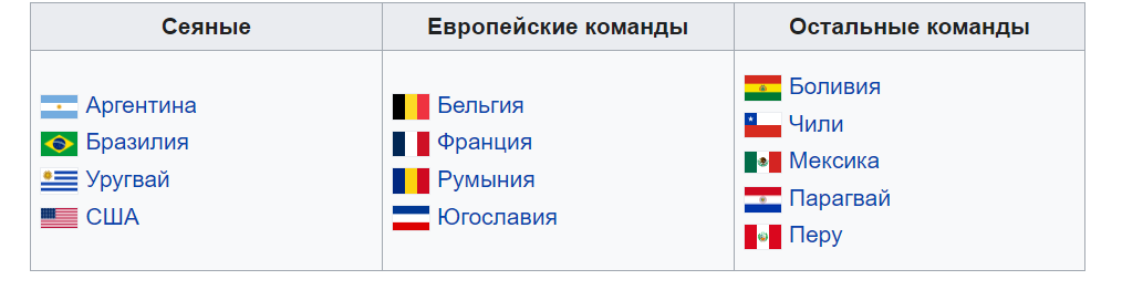 В случае равенства очков