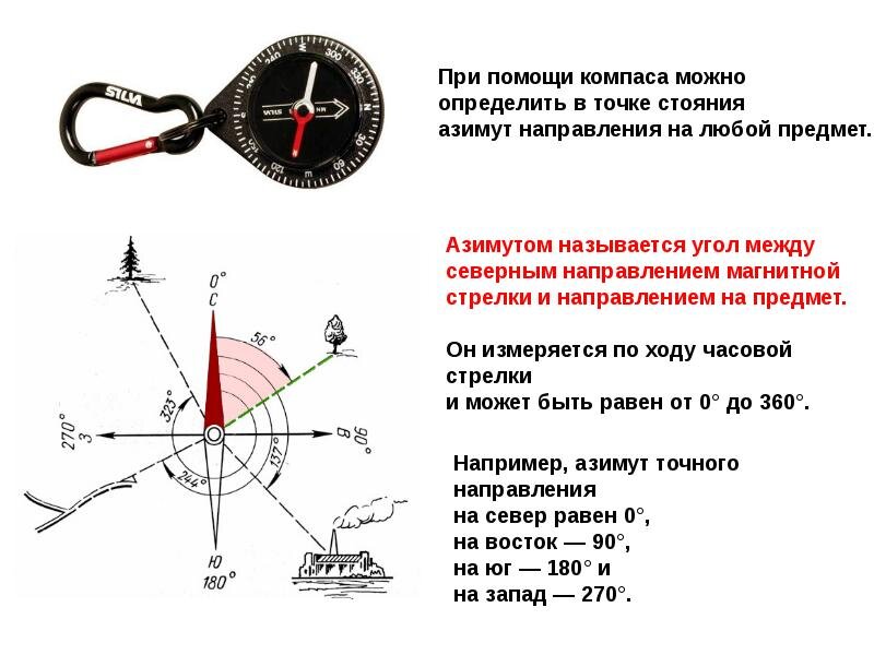 Какое сооружение всегда может заменить компас практически. Ориентирование по компасу по азимуту. Как определить направление компаса. Компас нужен для определения азимута. Как определить нужное направление с помощью компаса.