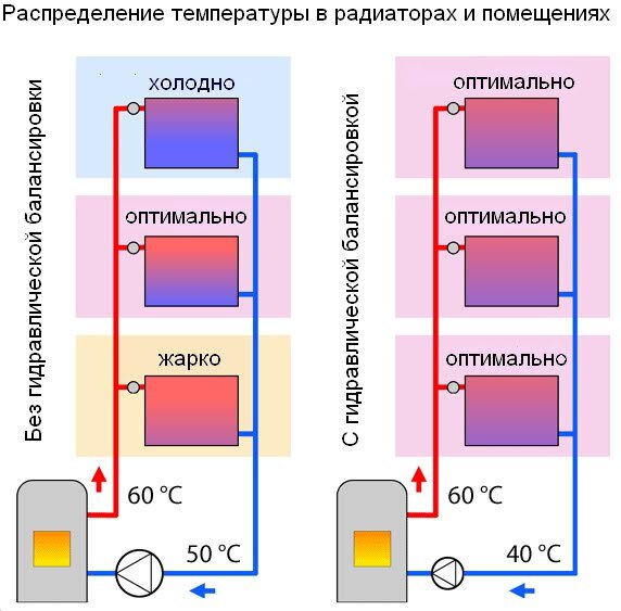 Основное меню