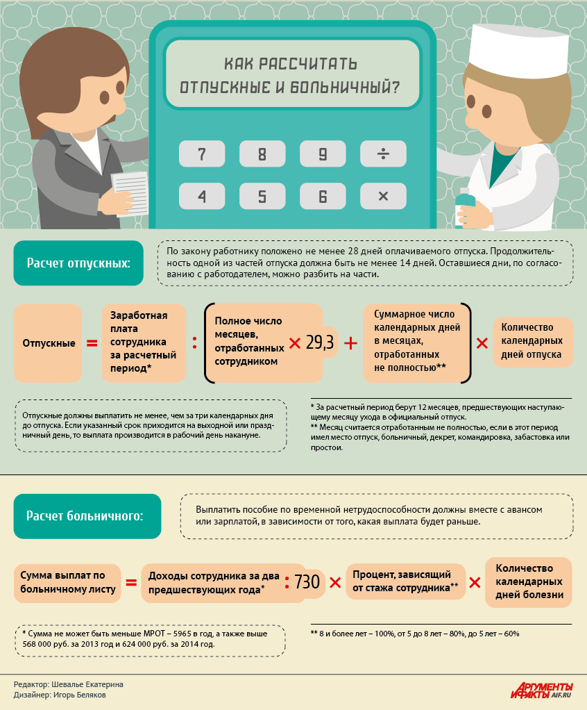 Электронные больничные листы. Что, как и зачем? | КриптоАРМ | Дзен