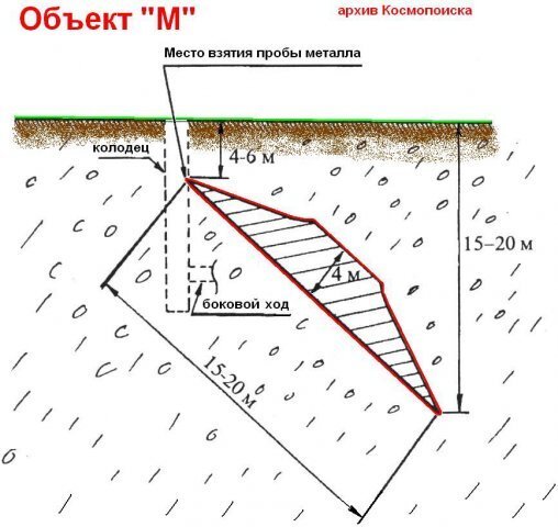Рисунок выполнен на основе данных Сочеванова.