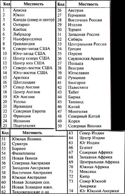 Кем я был в прошлой жизни: онлайн тест за 3 минуты