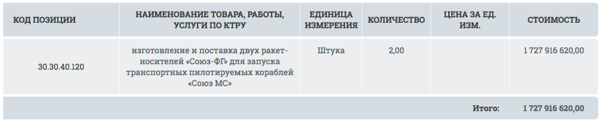 Стоимость ракеты-носителя, без учёта стоимости корабля "Союз-МС".