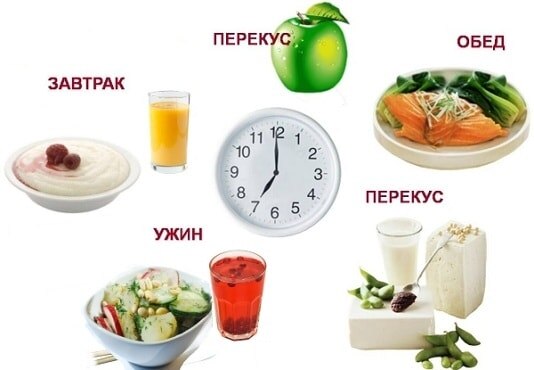 Схема приемов пищи