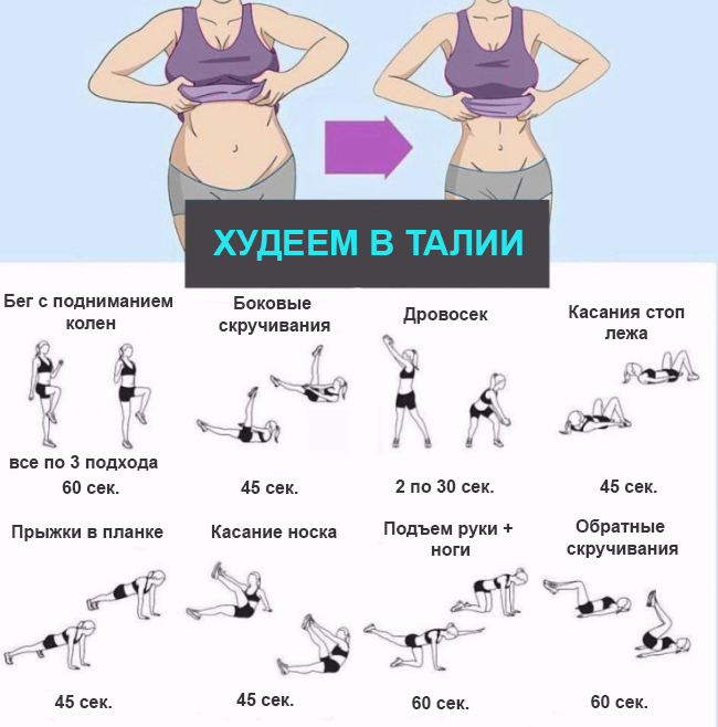 Программа тренировок живот бока. Упражнения для похудения талии. Худеем упражнения для талии. Упражнение для похудения живота талии и боков. Тренировки для похудения в животе и талии