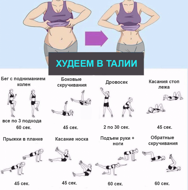 Программа тренировок живот бока. Упражнения для похудения талии. Худеем упражнения для талии. Упражнение для похудения живота талии и боков. Тренировки для похудения в животе и талии.