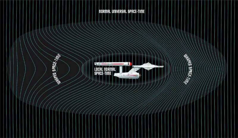Сжатие пространства-времени перед кораблём с варп-двигателем и расширение его позади корабля будет перемещать корабль с любой скоростью, даже сверхсветовой.