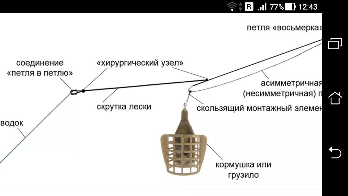 фото рисунок - Оснастка асимметричная петля