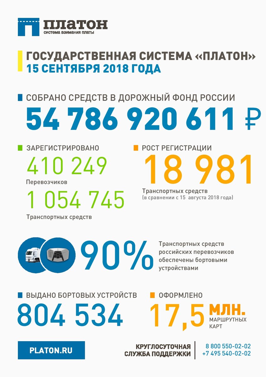 Платон служба поддержки. Система Платон.