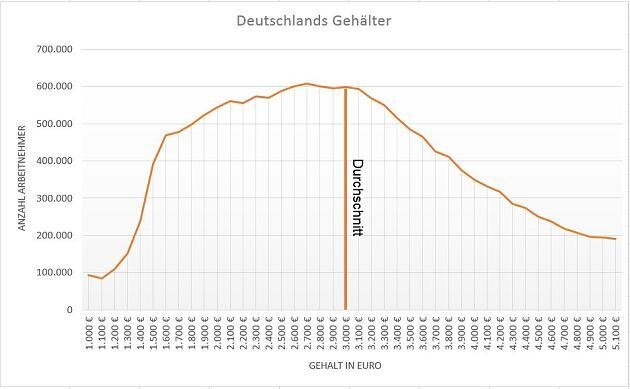 Источник: Bundesagentur für Arbeit